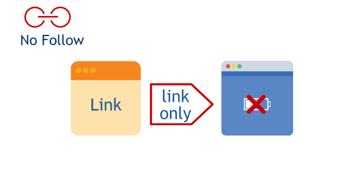 No follow links